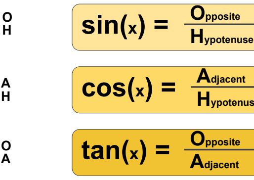 Trigonometry 02