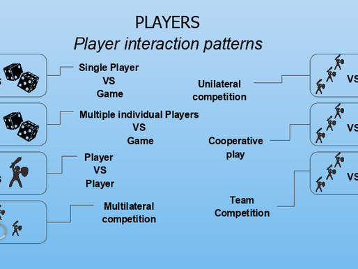 Player interactions.