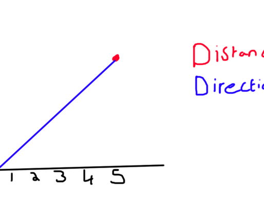 Vectors