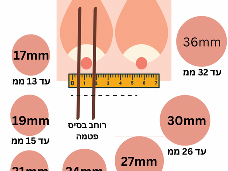 חשיבות התאמת הקונוס של המשאבה לגודל הפטמה של השואבת