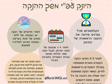 יתרונות ההנקה עבור היונק על פי זמן החשיפה לחלב אם