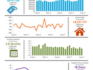 LA County Market Snapshot