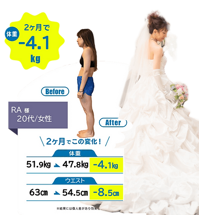 結婚式前に体を変えた女性のビフォーアフター