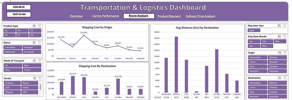 الصورة المصغرة: Transportation and Logistics Dashboard