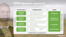 OPEX-rakenteen optimointi