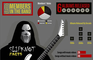 Slipknot Infographic.jpg