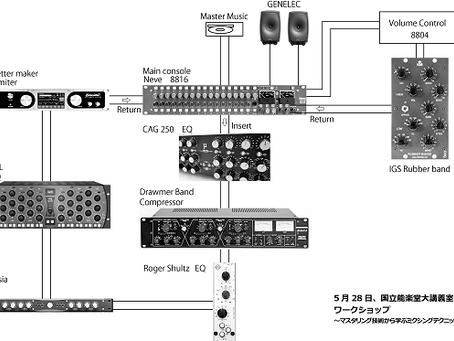 記事を更新