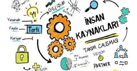 SÜREÇ TEMELLİ STRATEJİK İNSAN KAYNAKLARI DÖNÜŞÜMÜ