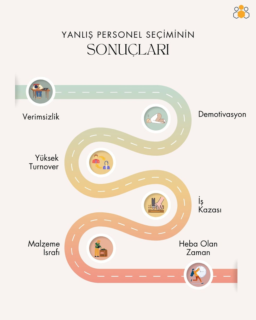 yanlış işe alımın sonuçları, hatalı işe alımın sonuçları, infografik