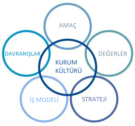 kurum kültürü