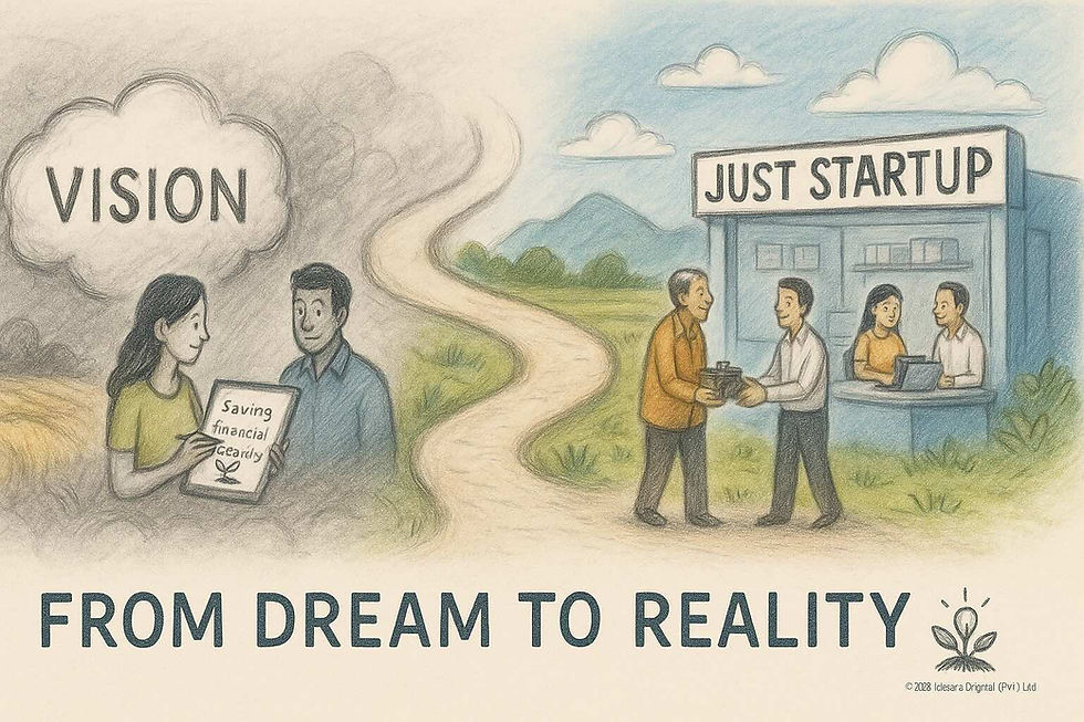 සිහිනය දැනටමත් ඔබ කරගෙන යන ව්යාපාරයක් ලෙස සිතන්න