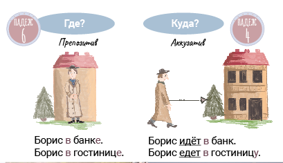 новый учебник мозеловой для начального у