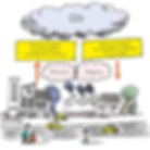 dessin explicatif des termes d'atténuation et d'adaptation au changement climatique