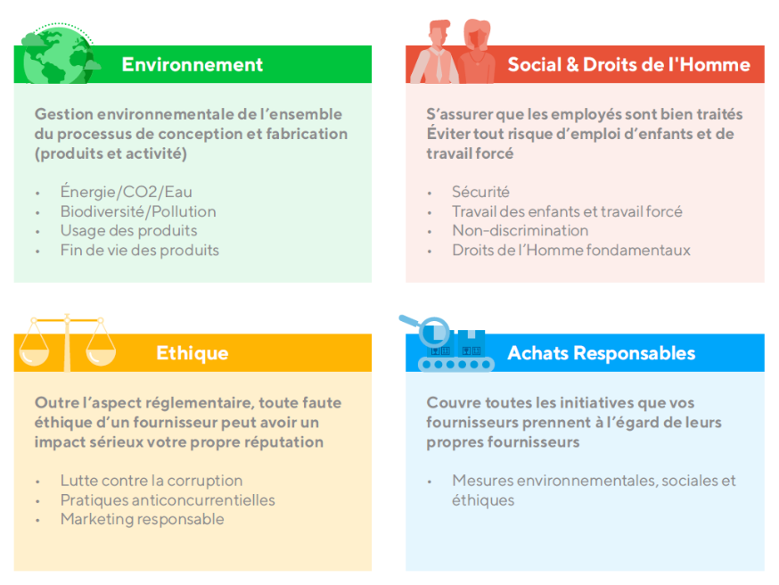 Les quatre thématiques évaluées par EcoVadis expliquées et détaillées