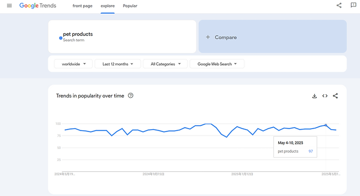 Source:Google Trends