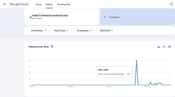 Source:Google Trends