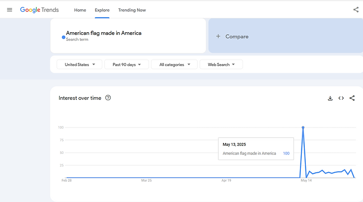 Source:Google Trends