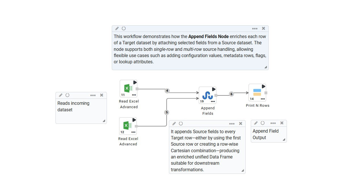 python string append with examples - spark by... Append Fields | sparkflows