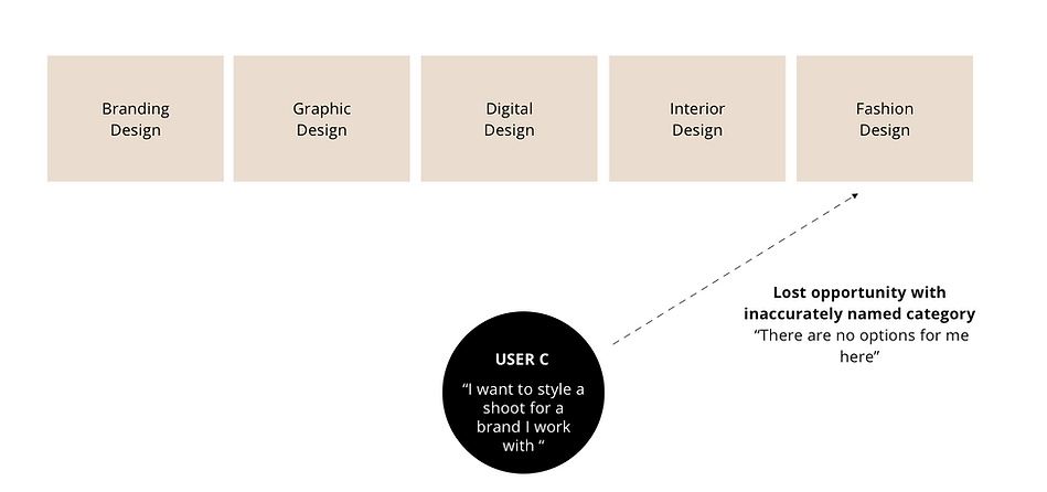 Current flow Copy 2.png
