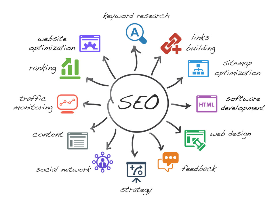 How Google's search algorithm sees a website