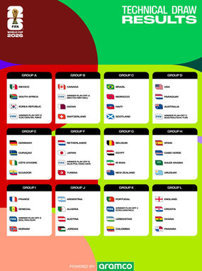 Brasil conhece seus adversários na Copa do Mundo 2026