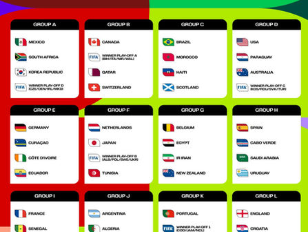 Brasil conhece seus adversários na Copa do Mundo 2026