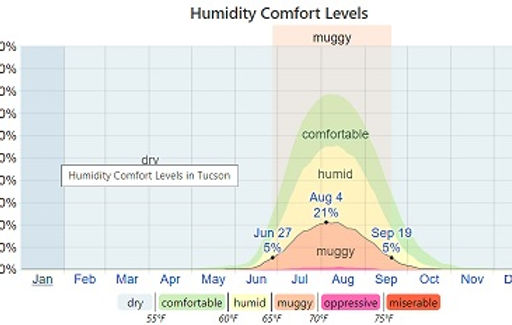 Avg Hum.jpg