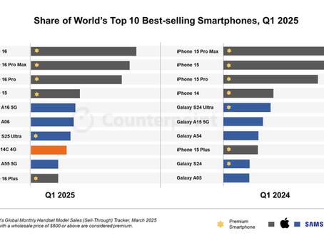 iPhone 16 a legtöbbet értékesített készülék 2025 első negyedévében
