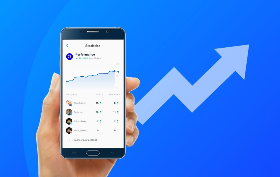 How to use social media statistics to grow your business’s impact -with Hookle