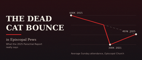 The Dead Cat Bounce in Episcopal Pews