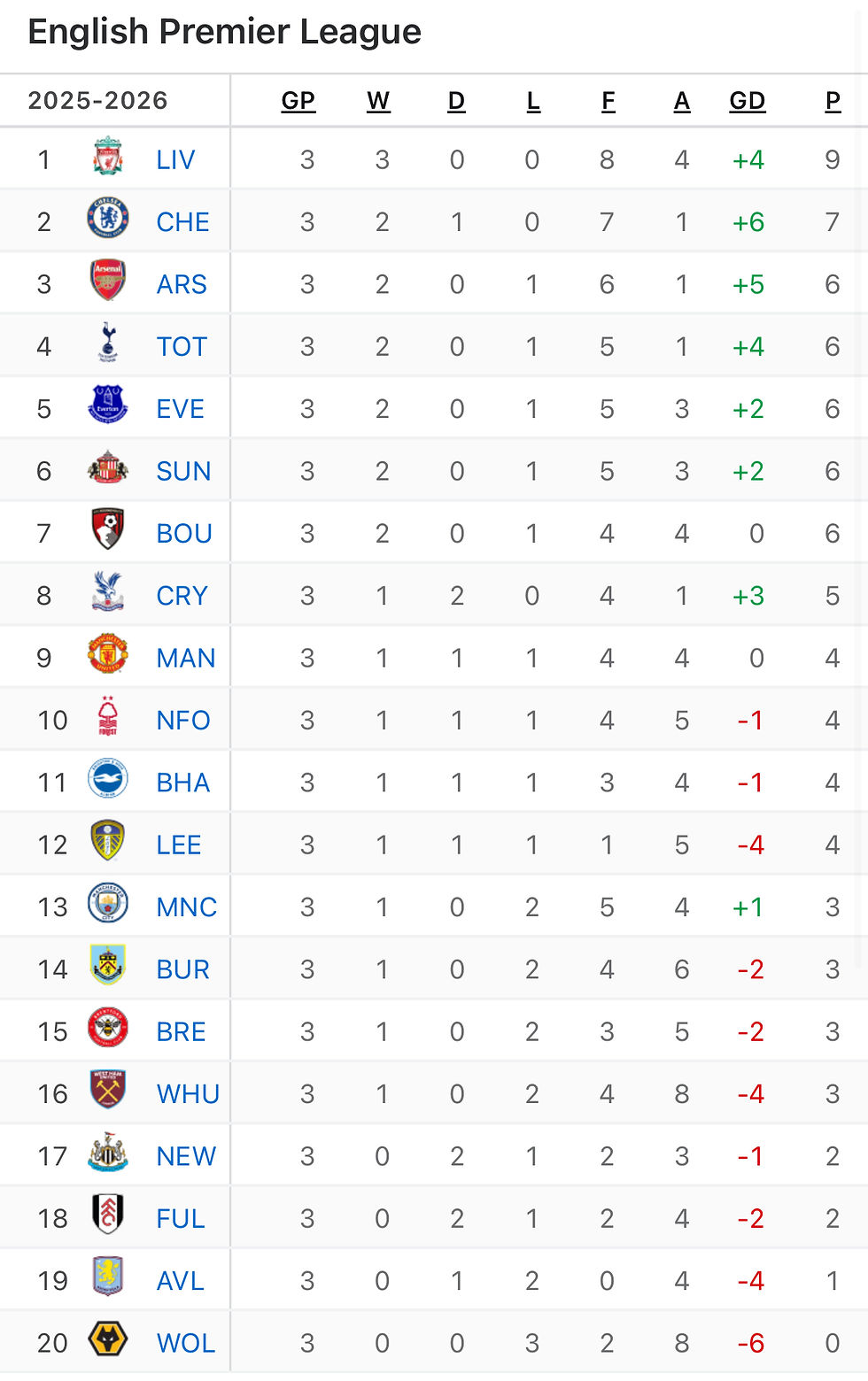 Courtesy of espn.com