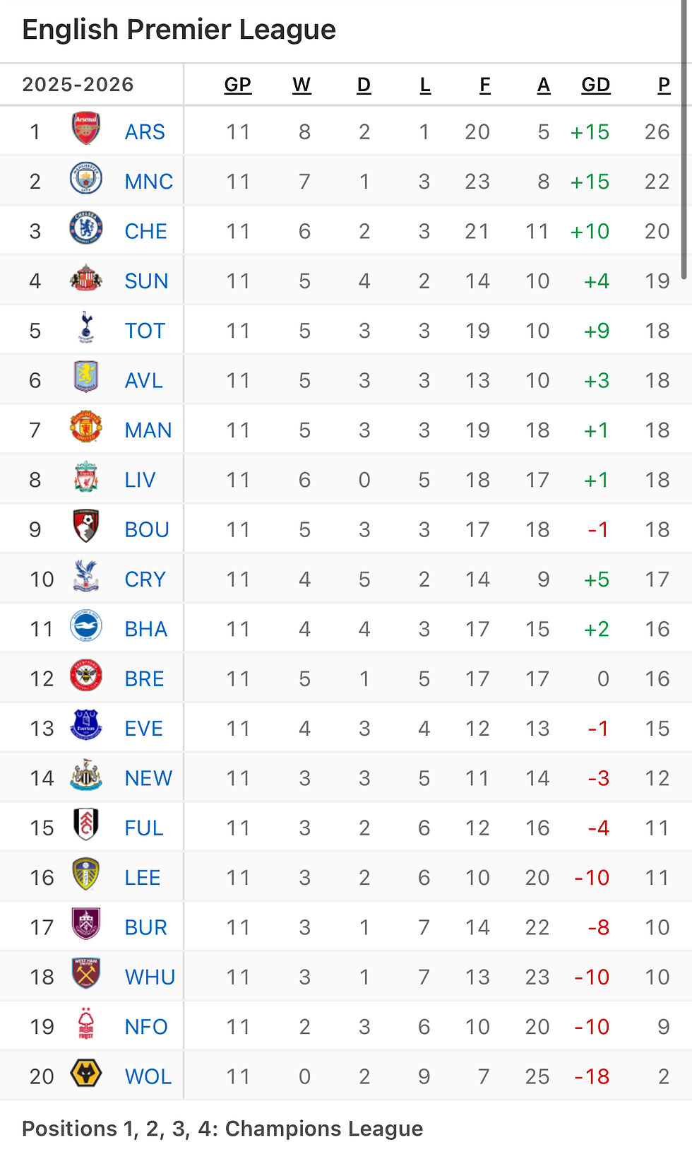 Courtesy of espn.com