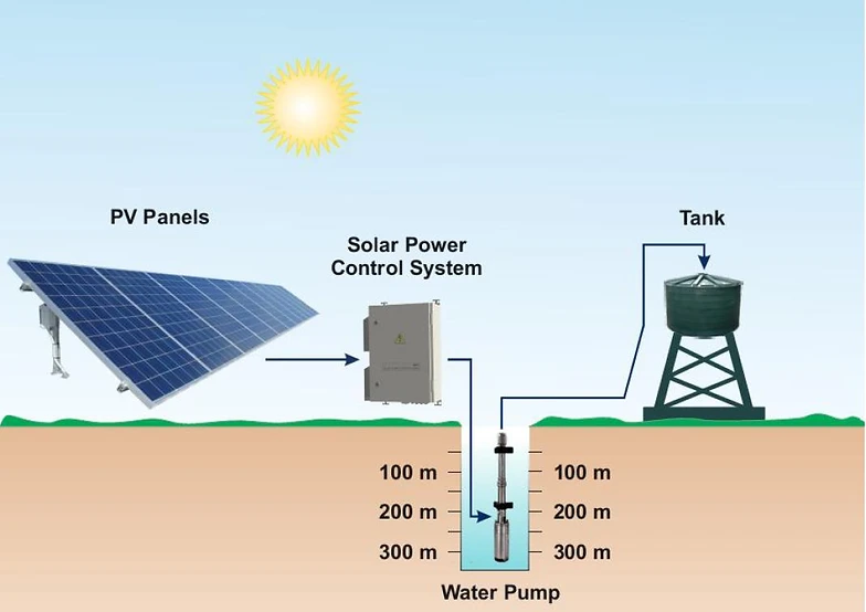 4kva4000watt 4kw Solar System With Battery4kw Solar System Lahore Pakistan4kw Solar System Price Buy 4kw Solar System4kw Solar System With