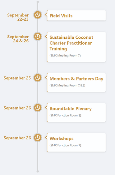 World Coconut Congress