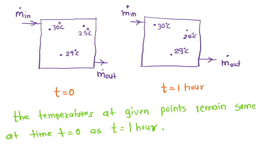 What Is Steady Flow Thermodynamics Forum