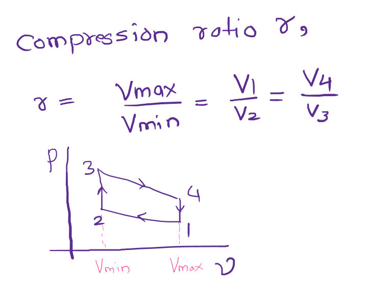 What is compression ratio? Thermodynamics Forum