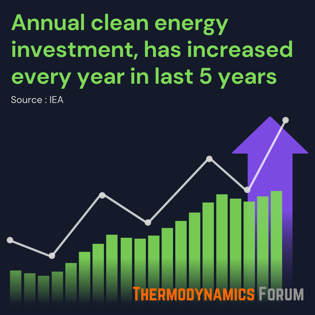 Every year more and more investors are putting their money into the development of renewable energy resources. content media