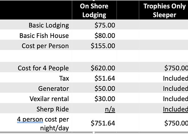 Rates