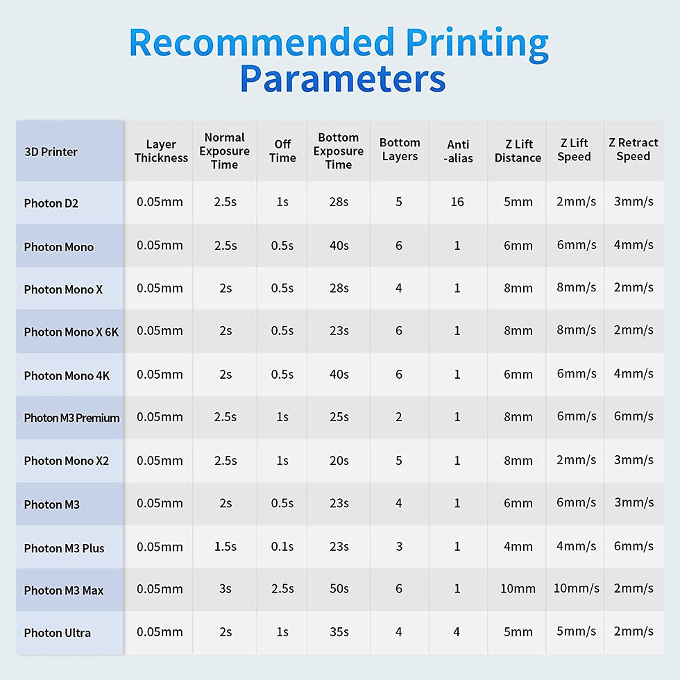 Thumbnail: Anycubic Resin Parameters