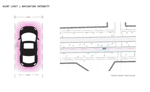 Navigation Integrity Diagram.JPG