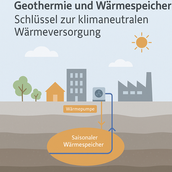 Geothermie und Wärmespeicher: Schlüssel zur klimaneutralen Wärmeversorgung
