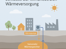Geothermie und Wärmespeicher: Schlüssel zur klimaneutralen Wärmeversorgung