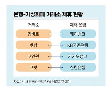 은행 코인 연합