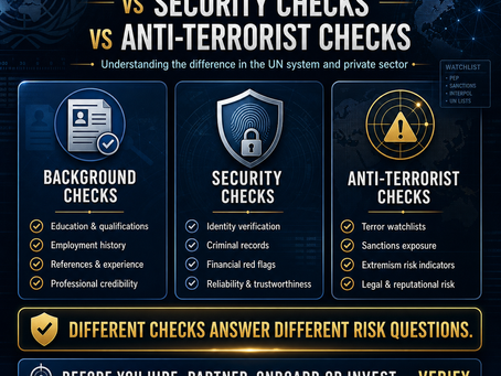 Background Checks, Security Checks and Anti-Terrorist Checks in Private Sector and UN system