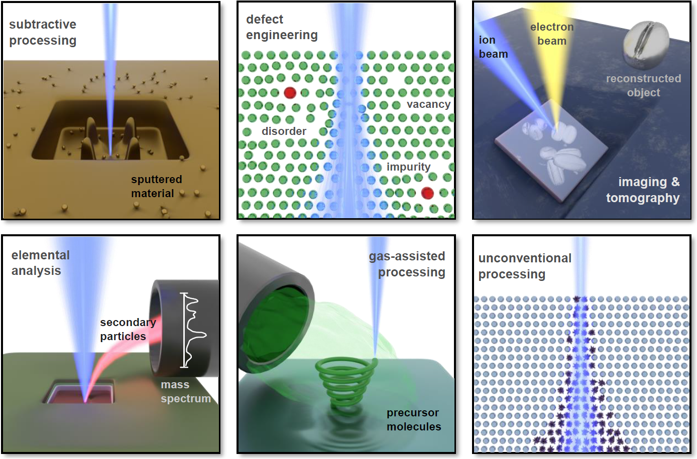 Focused ion beams in use for applied and basic research: physics, materials science, chemistry, life sciences and archaeology. @ HZDR/HZB