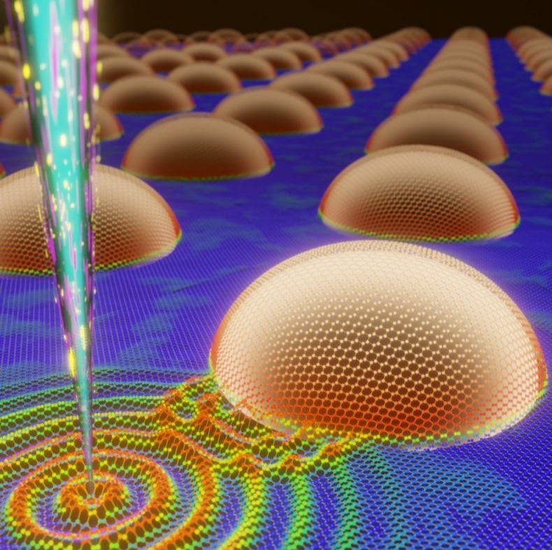 Nanometer-scale quantum dots made of an alloy of silicon and germanium were targeted by researchers at UCI using a technique dubbed “vibrational electron energy loss spectroscopy” in a transmission electron microscope in the Irvine Materials Research Institute. The work resulted in the first atomic-level observation of the way phonons behave in nanoengineered quantum dots. @ Chaitanya Gadre, Xingxu Yan, Xiaoqing Pan / UCI