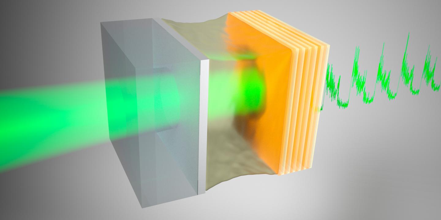 Two mirrors with a drop of oil in between form a non-linear optical cavity, in which stochastic resonance was observed. By modulating the position on one of the mirrors, the laser light (approaching from the left) is turned into a signal (right). An optimum amount of noise amplifies this signal when the conditions of stochastic resonance have been met. @ AMOLF Interacting Photons group