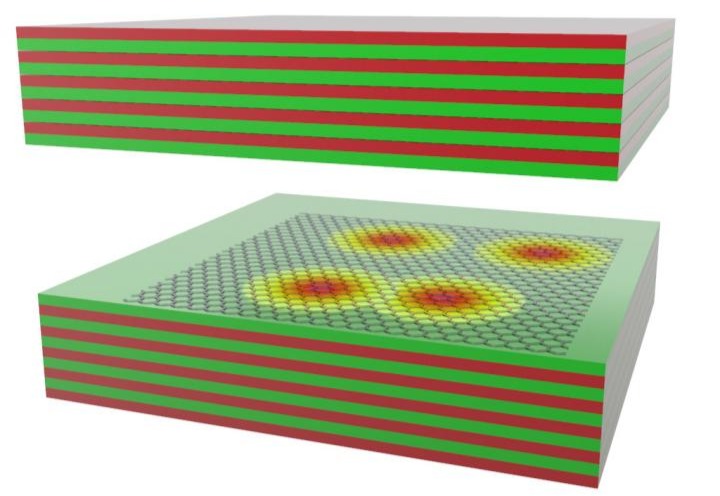 Schematic of the optical microcavity with 2D semiconductor. The nonlinear optical response arises from the larger Bohr radii Rydberg excitons allowing to push the limit to few photon nonlinear limit. @ Rezlind Bushati