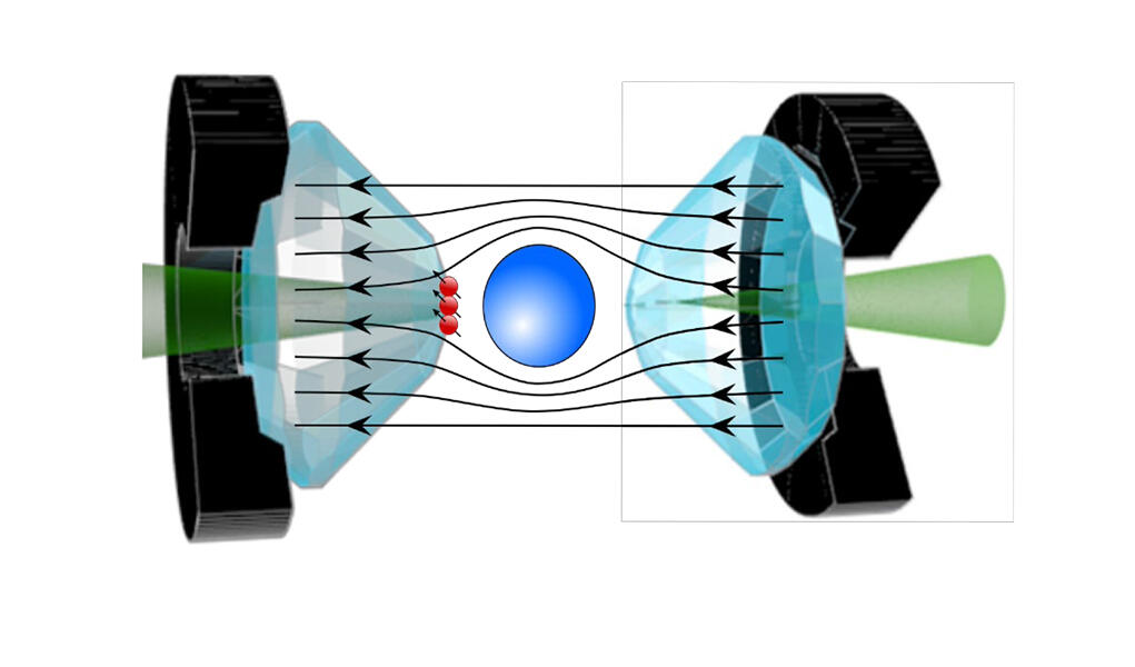 Diamond anvil cell. An anvil integrates crystalline defects (red) on the surface near the sample (blue). The magnetic field applied to the cell (arrows) is expulsed from the sample when it achieves superconductivity. @ Margarita Lesik, LAC (CNRS/Univ. Paris Saclay)