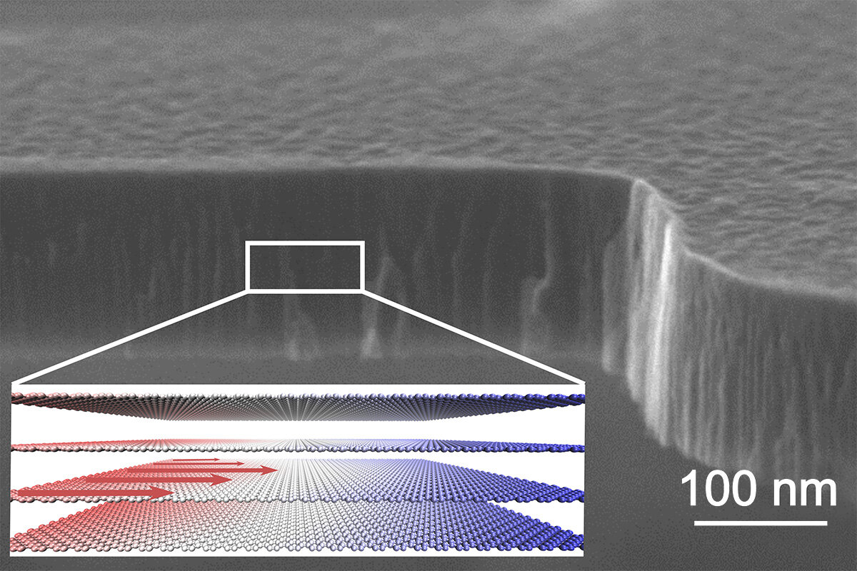 Illustration of phonon Poiseuille flow in graphite ribbon. In the hydrodynamic regime, the heat flux (represented by the red arrows) manifests a parabolic profile maintained by the collective motion of phonons through a ribbon structure with a finite width. @ University of Tokyo